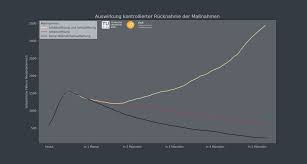 Die schulen seien von jener verordnung, die die verlängerung des lockdowns bis 24. Covid 19 Computermodell Zeigt Mogliche Szenarien Auf Tu Wien