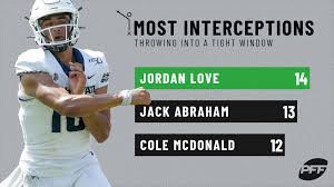 Buyer Beware On Utah State Qb Jordan Love Nfl Draft Pff