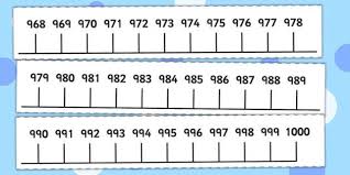 New 0 1000 Number Line Number Line Rounding Numbers Numbers
