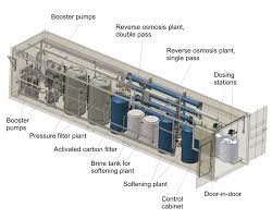 Maybe you would like to learn more about one of these? Compact Equipment Development Company Package Water Treatment