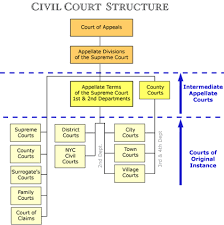 Bright Nyc Dot Organizational Chart 2019