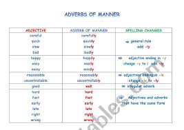• definition of verb and adverb: Adverbs Of Manner Esl Worksheet By Iteach My Way