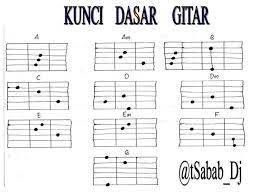 10 Cara Belajar Bermain Gitar Untuk Pemula Kunci Dasar Gitar Video Posisi Klik Website Untuk Melihat Lebih Banyak Umum Kunci Gitar Gitar Belajar