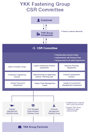 all inclusive product management organization chart