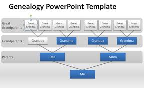 How To Make A Genealogy Powerpoint Presentation Using Shapes