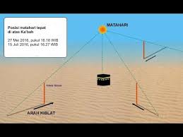 Hanya saja kamu harus memiliki kemampuan untuk salah satu cara praktis menentukan arah kiblat di rumah secara online adalah dengan menggunakan google maps. Rashdul Kiblat Momentum Tentukan Arah Kiblat Yang Akurat Youtube