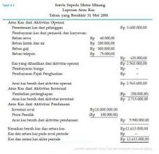 Update Contoh Laporan Keuangan Pada Perusahaan Jasa