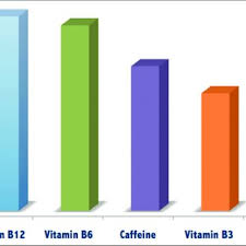 PDF) Caffeinated energy drink consumption among adolescents and potential  health consequences associated with their use: a significant public health  hazard