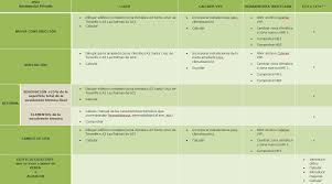 Maybe you would like to learn more about one of these? Justificacion Nuevo Db He Del Cte Ante El Certificado Energetico