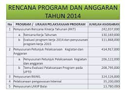 Contoh program kerja lpk dan rencana pembiayaan selama 3 tahun. Pemantapan Koordinasi Dalam Rangka Optimalisasi Ppt Download