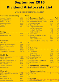Want To Become A Better Dividend Investor This Dividend Aristocrat List Can Help You Learn More Now Finance Investing Dividend Money Financial