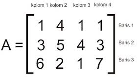 We did not find results for: Tutorial C Membuat Program Perkalian Matriks Dengan C Anakblogger Com