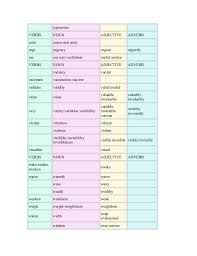 Maybe you would like to learn more about one of these? Part Of Speech