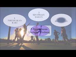 Bola jaring (atau asalnya dikenali sebagai bola bakul/basket ball) dibawa ke england dari amerika syarikat oleh dr. Undang Undang Dalam Bola Jaring Youtube