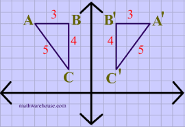 Computer programs that will drawing the graph of a piecewise defined function. Reflections In Math Formula Examples Practice And Interactive Applet On Common Types Of Reflections Like X Axis Y Axis And Lines