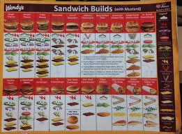 Wendys Sandwich Builds Chart Imgur