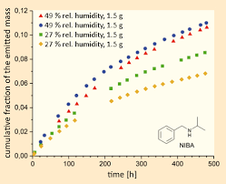 The recipe you're getting today is actually a tincture which can either be vaporized or consumed orally. The Air That I Breathe Part 3 Chemviews Magazine Chemistryviews
