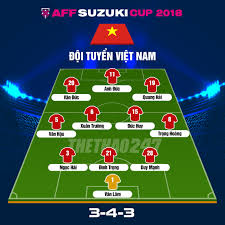 Đặng văn lâm, quế ngọc hải, đỗ duy mạnh, bùi tiến dũng, đoàn văn hậu, đỗ hùng dũng, nguyễn tuấn anh, nguyễn trọng hoàng kết quả này giúp đt việt nam giữ được ngôi đầu bảng g với 11 điểm, thái lan mất ví trí thứ 2 do ở trận đấu cùng giờ, malaysia đánh. Ä'á»™i Hinh Chinh Thá»©c Viá»‡t Nam Vs Philippines Cong PhÆ°á»£ng Dá»± Bá»‹ Xuan TrÆ°á»ng Trá»Ÿ Láº¡i