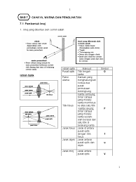 Koleksi dan sinopsis eksperimen fizik spm (kertas 3) (tingkatan 4 dan 5). Eksperimen Sains Bab 7 Tingkatan 4