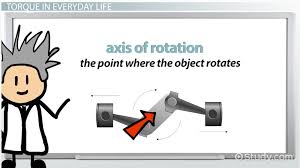 Image result for curriculum definition image in tamil