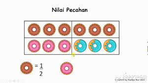 Check spelling or type a new query. Pecahan Tematik Tema 7 Kelas 2 Sd Youtube