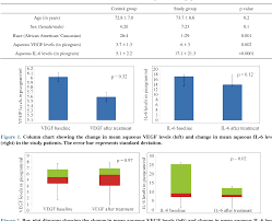 Figure 1 From Aqueous Interleukin 6 Il 6 Level Is A Marker