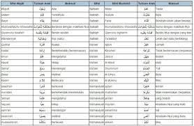 Sifat wujud adalah sifat allah yang artinya ada. Tabel 20 Sifat Allah Wajib Dan Mustahil Allah Kutipan Bijak Kekuatan Doa