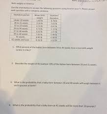 solved name birth weights in america use the chart below