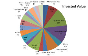 summary of january 2015 tessenderlo portfolio