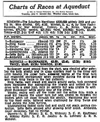 Chart S Of The Week The 1951 1967 Suburban Handicaps