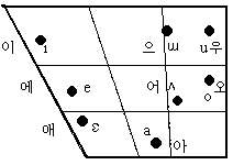 Even after the invention of the korean alphabet, most koreans who could write continued to write either in classical chinese or in. North Wind And The Sun Ipa Korean Hanguk Babble