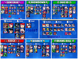 If you have these things, you're definitely going to want to play brawl stars! Tier List V11 By Kairostime Summary Brawlstars