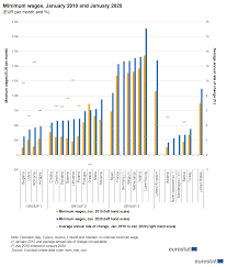 Raspuns oferit de andreea pestisan redactor. Https Ec Europa Eu Eurostat Statistics Explained Pdfscache 14123 Pdf
