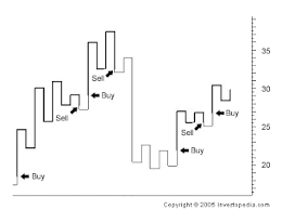 Forex Educations Kagi Charts Technical Analysis