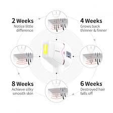 Strip the dye using a color remover. Bosidin Face Body Permanent Hair Removal Device For Women Men White