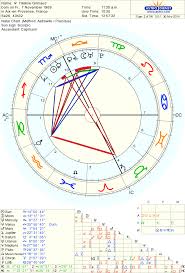 Whole Astrology Chart Exploration 2