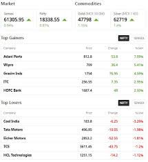 21.01.2022 · share market news today | sensex, nifty, share prices highlights: Bse Nse Sensex Today Stock Market Latest Update October 14 Share Market Trade Bse Nifty Sensex Live News Updates Sensex Closed Above 61 300 And Nifty 18 338 For The First Time Metal