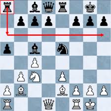 The opening is definitely a weak area in my chess game and i always feel like my rooks sit unused until well into the middle game (?). Using The Skills Of The Rook Ichess Blog