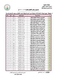 يبحث الكثير من الطلبا وأولياء الأمور عن تنسيق رياض الأطفال بالرقم القومي 2021، والتي تم إعلانها من قبل وزارة التربية والتعليم والتعليم الفني. Ø¢Ø®Ø± ØªÙ†Ø³ÙŠÙ‚ Ø­ØªÙ‰ Ø§Ù„Ø¢Ù† Ù¡Ù  Ù¡ Ù…Ø¯Ø§Ø±Ø³ Ø§Ù„Ù…Ù†ØµÙˆØ±Ø© Ø§Ù„Ø±Ø³Ù…ÙŠØ© Ù„Ù„ØºØ§Øª M L S Facebook