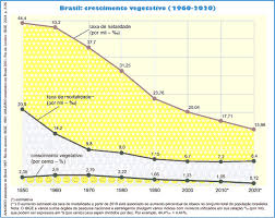 Segundo estudo do núcleo de população da universidade de campinas (nepo/unicamp), sem a de acordo com a lei 6.815 de 1980, os clandestinos podem legalizar sua permanência no brasil por. Populacao Brasileira Geografia Critica Na Veia