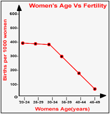 Female Infertility Causes And Treatments In Ongole Manipal