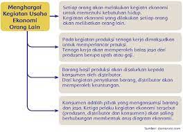 Kelas 5 tema 8 subtema 3 pembelajaran 4 masoyit. Kunci Jawaban Kelas 5 Tema 8 Menghargai Kegiatan Usaha Ekonomi Orang Lain Bertanyacara