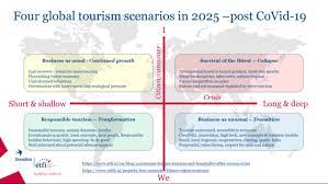 Akin aksu, beykan çizel abstract. Which Trends Offer Opportunities Or Pose Threats On The European Outbound Tourism Market Cbi