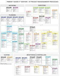 47 Project Management Processes Pdf Project Management Procurement Project Management Infographic Project Management Templates Management Infographic