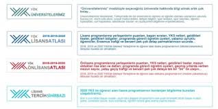 Yükseköğretim program atlası, yks'ye hazırlık aşamasından başlayarak adayların üniversite ve meslek tercihlerini yaparken daha bilinçli kararlar verebilmesini. Yok Atlas Guncellendi