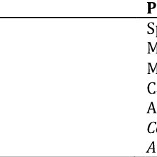 Image result for Celosia stuhlmanniana