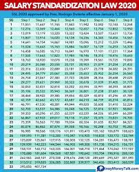Salary Grade 2019 For Government Employees