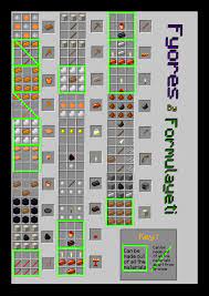Food Recipes Minecraft Crafting Recipes Minecraft Minecraft Crafts