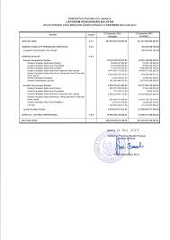 Berikut ini disajikan data yang terdapat di pemko batam yaitu skpd a yang mulai ada kegiatan pada tanggal 1 januari 2013. 2