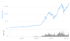 The only way it could be profitable is if you hold the eth and the price spikes, but in this case it's more efficient to buy eth directly. How To Mine Ethereum In 5 Min Hacker Noon
